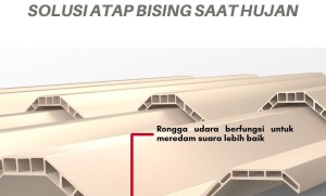 5 Jenis Atap Rumah yang Cocok untuk Iklim Tropis 